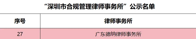 【德纳喜讯】德纳律所入选第一批“深圳市合规管理律师事务所”