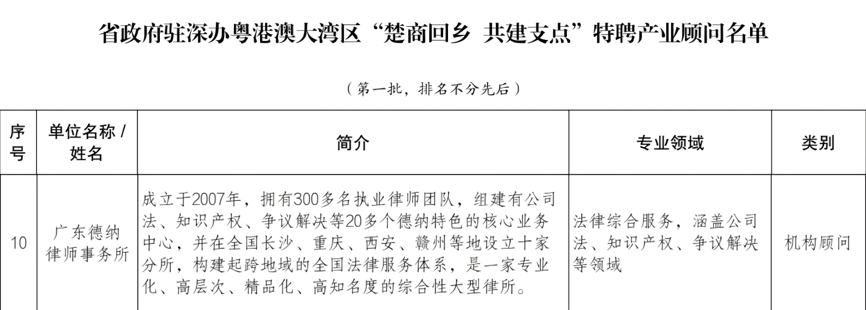 【德纳荣誉】广东德纳律师事务所获聘为湖北省人民政府驻深圳办事处关于粤港澳大湾区“楚商回乡  共建支点”产业顾问